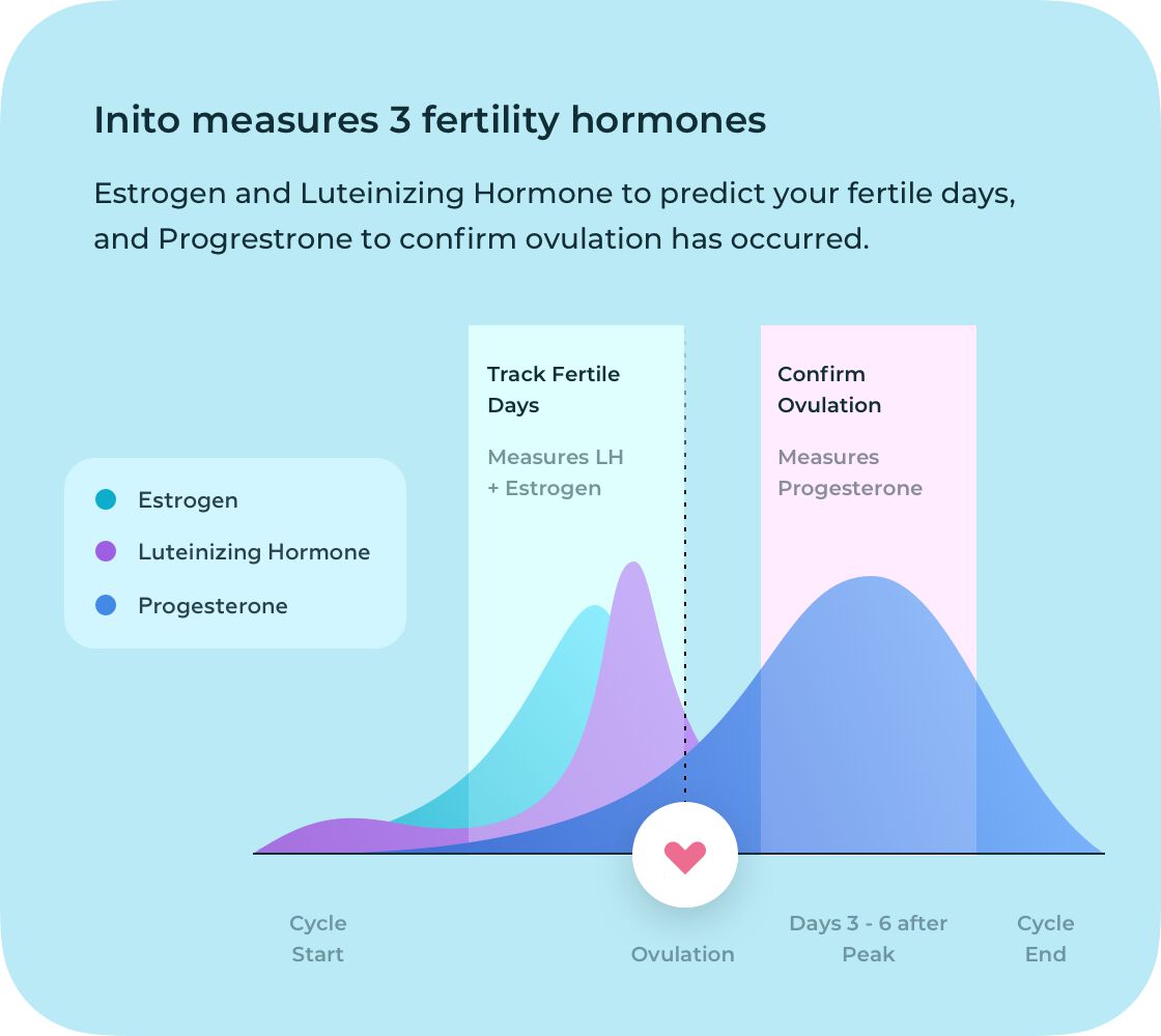 buy-inito-fertility-monitor-most-reliable-ovulation-test-kit