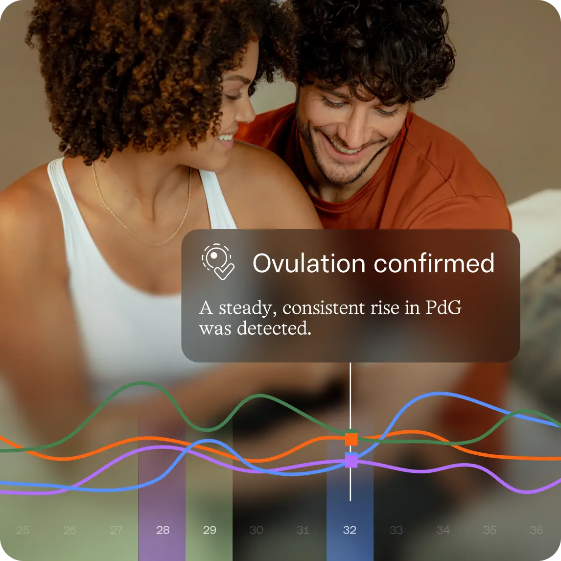 Inito app confirming ovulation with PdG for irregular cycles