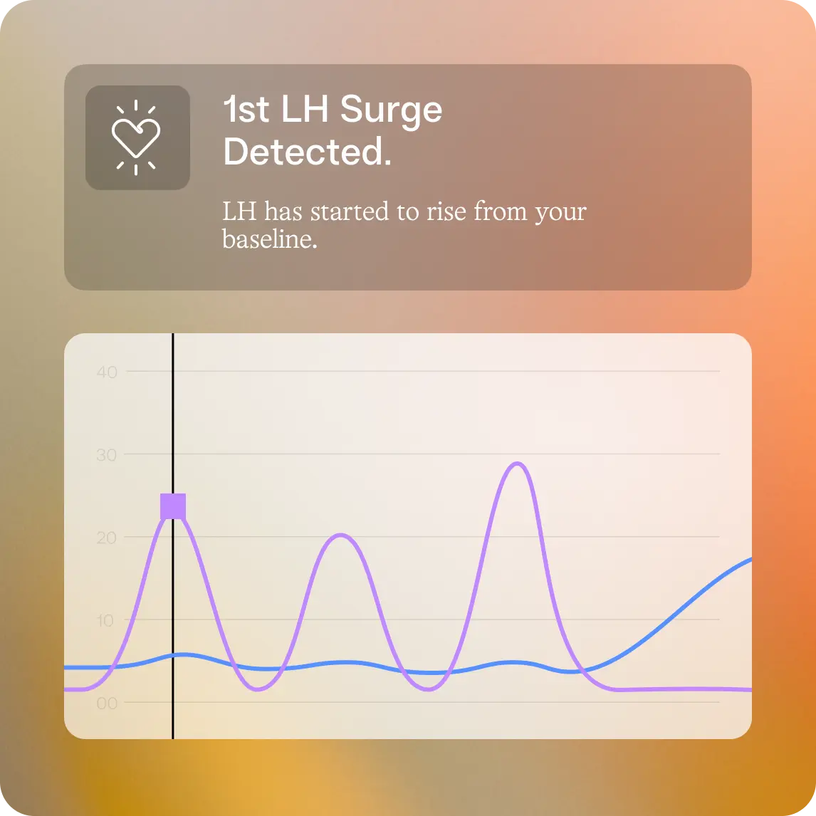 Inito app identifying fertile days with PCOS