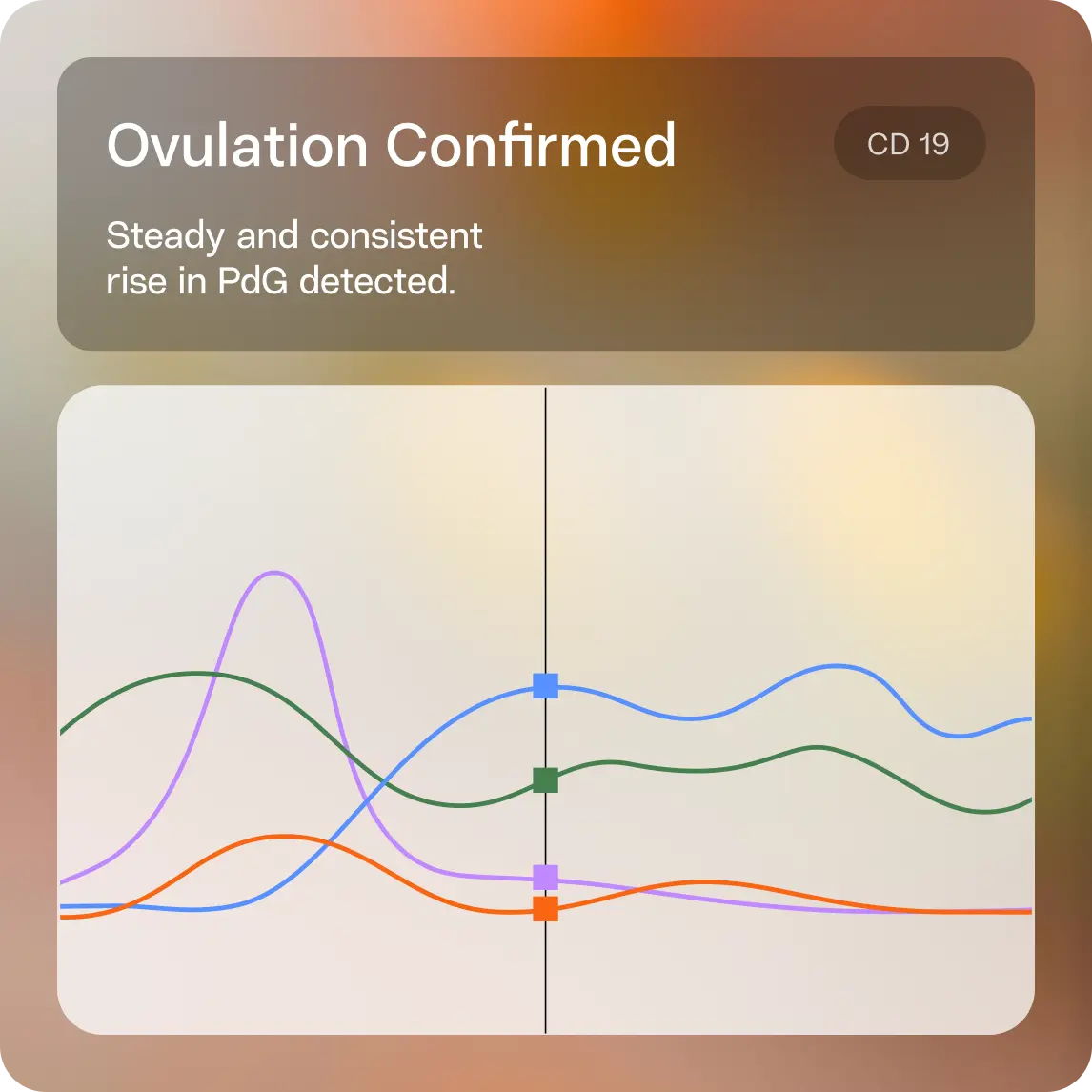 Inito app showing cycle-by-cycle hormone trends