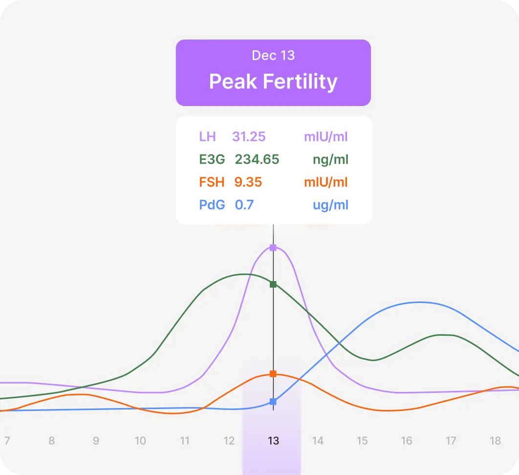 monitor-graph